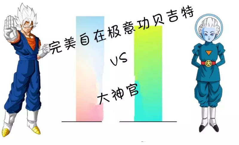 龍珠超,貝吉特各形態與維斯大神官比較,這個狀態的他宇宙第一?