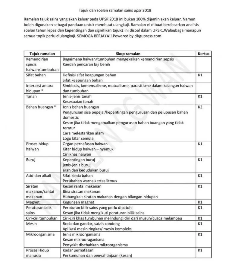 Ramalan Tajuk Sains UPSR 2018 (科學試卷預測題目 )