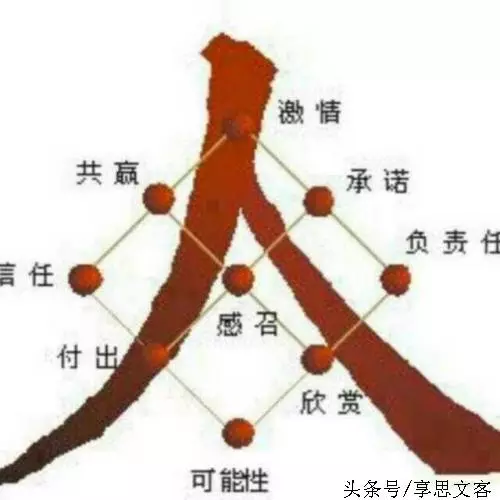 當你處於低谷的時候,就是人生的轉折點,但一定要堅持住,加油!