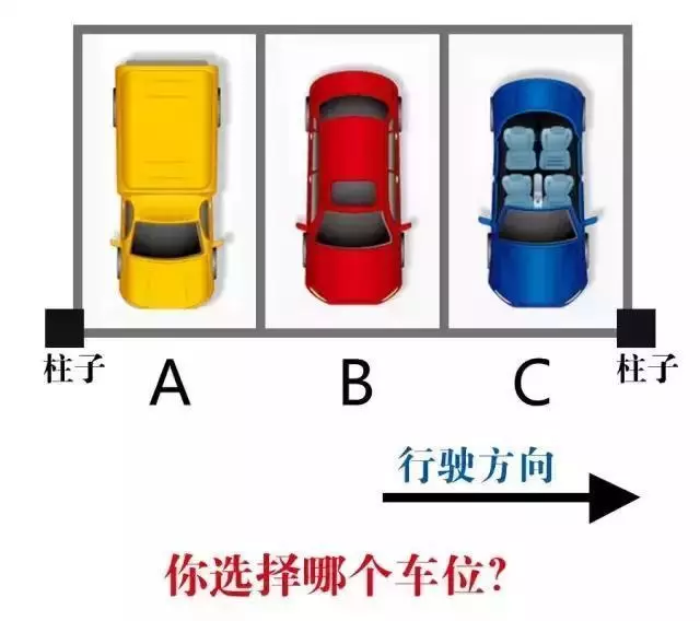 在大馬停車有技巧,三個停車位,你願意停放在那? -