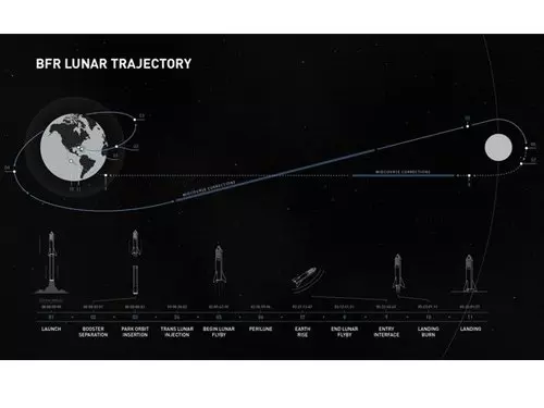 SpaceX首位繞月旅客揭曉 日本富豪當先鋒