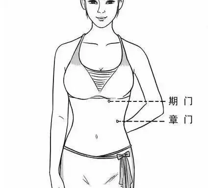 人體有神奇的五扇「門」,一個養心、一個養腎、一個助眠……
