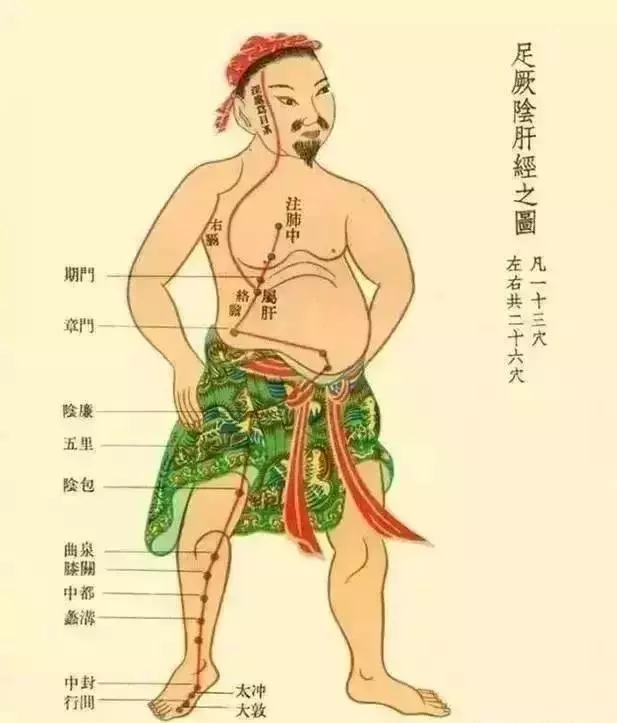 肝臟好不好,看中指根!