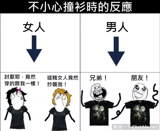 男女思維大不同,不只身體差異連腦袋結構都不一樣...