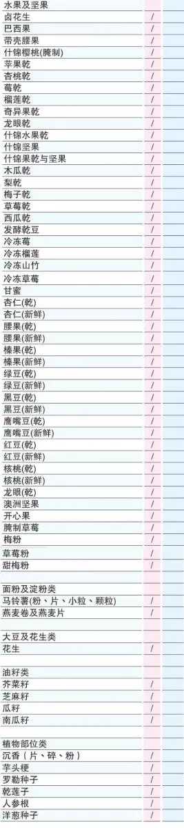 關稅局上載最新SST清單 看看有什麼有徵收SST