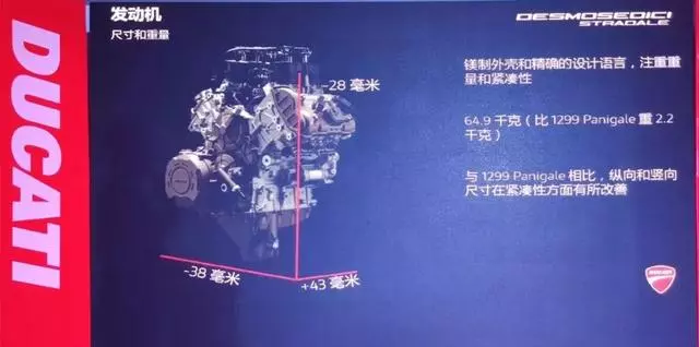 售價23.7萬起,好騎又智能的杜卡迪,Panigale V4系列國內正式發布!