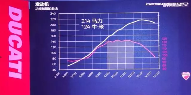 售價23.7萬起,好騎又智能的杜卡迪,Panigale V4系列國內正式發布!
