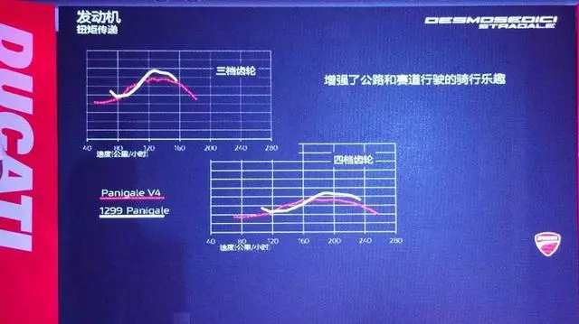 售價23.7萬起,好騎又智能的杜卡迪,Panigale V4系列國內正式發布!
