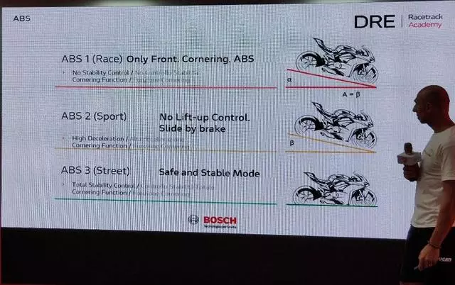 售價23.7萬起,好騎又智能的杜卡迪,Panigale V4系列國內正式發布!