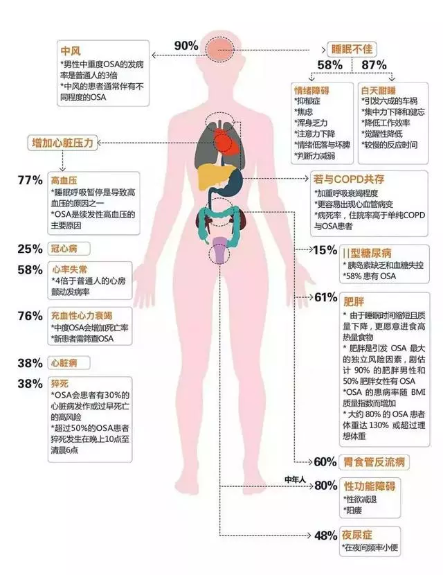 你是否被打鼾困擾著?打鼾是病嗎?我們又該如何預防?
