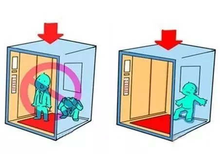 當我們「乘電梯突發下墜」時該怎麼辦?落地前跳起到底有用嗎?快來看看正確做法吧 -