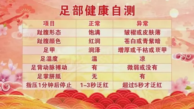 人老腳先衰!簡單小動作,每天做一做,舒筋活絡腿不老~