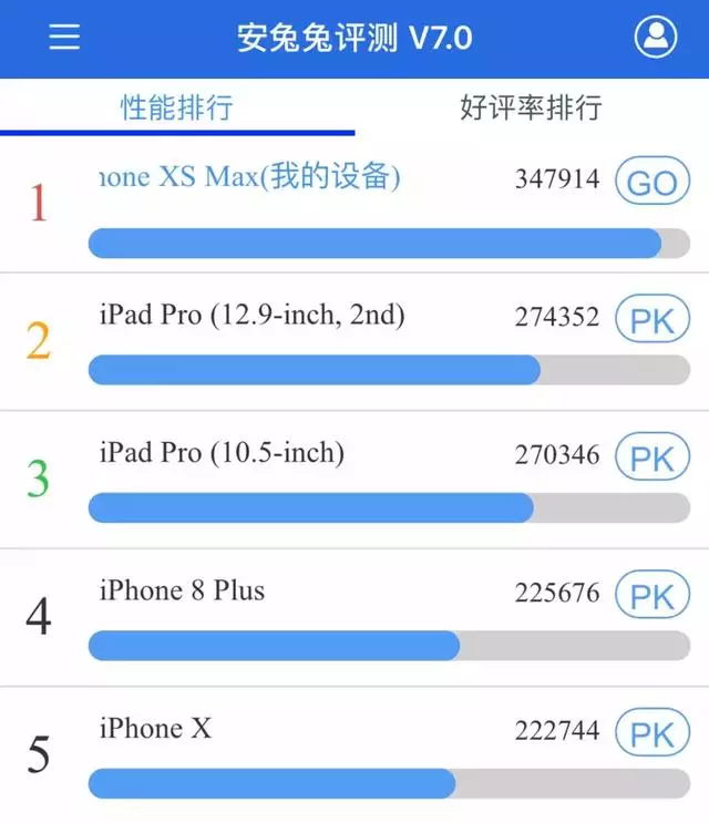 12799元iPhone Xs Max土豪金國行體驗!中國人最吃的套路它全占?