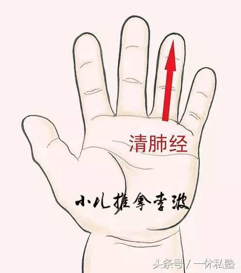 老中醫教你兒童推拿穴位及相應的治病治療,值得收藏