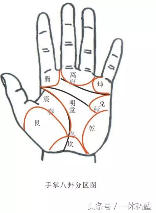老中醫教你兒童推拿穴位及相應的治病治療,值得收藏