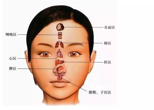 女人應該注意哪些生理問題?
