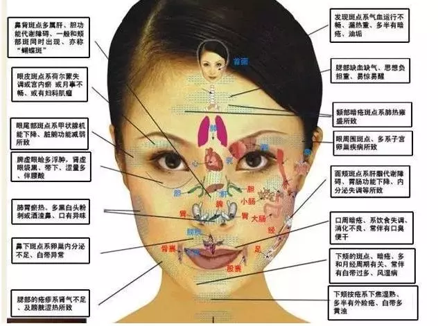 女人應該注意哪些生理問題?