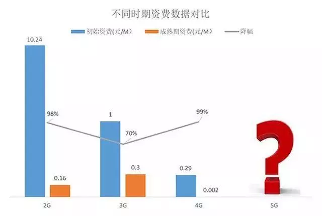 什麼時候換手機合適?5G跟你有關的十件事,看完秒懂