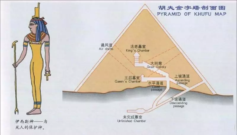 金字塔有很多不解之謎,滿滿的黑科技,嚇呆了梟雄拿破