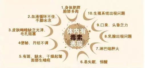 排出毒素好養生——最實用的五臟排毒法(建議收藏)