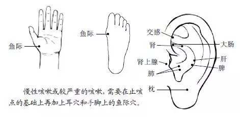 手臂上自帶「止咳穴」,輕輕一按,咳嗽不見!