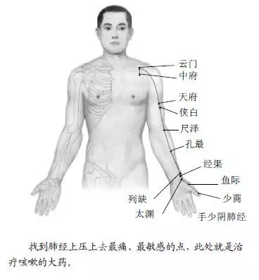 手臂上自帶「止咳穴」,輕輕一按,咳嗽不見!