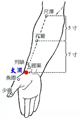 手臂上自帶「止咳穴」,輕輕一按,咳嗽不見!