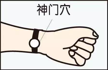 按手腕一個地方,搞定 「十大疾病」