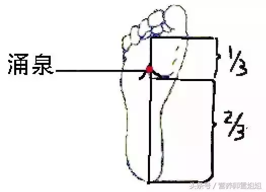 五臟好,壽命長,謹記:一招,一穴,一茶,一色,輕鬆養五臟!
