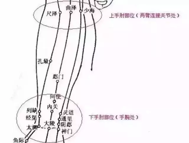 拍打身體20下,咳嗽第二天就好了!