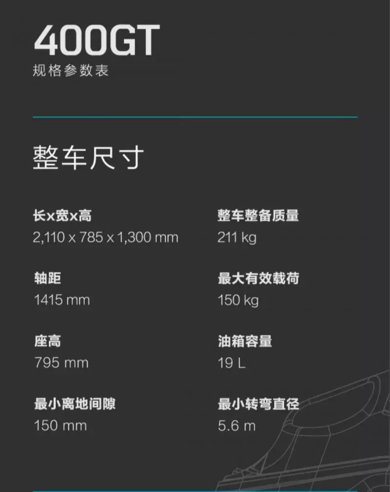 10月30日公布售價!春風400GT開啟不一樣的「旅跑」生活!