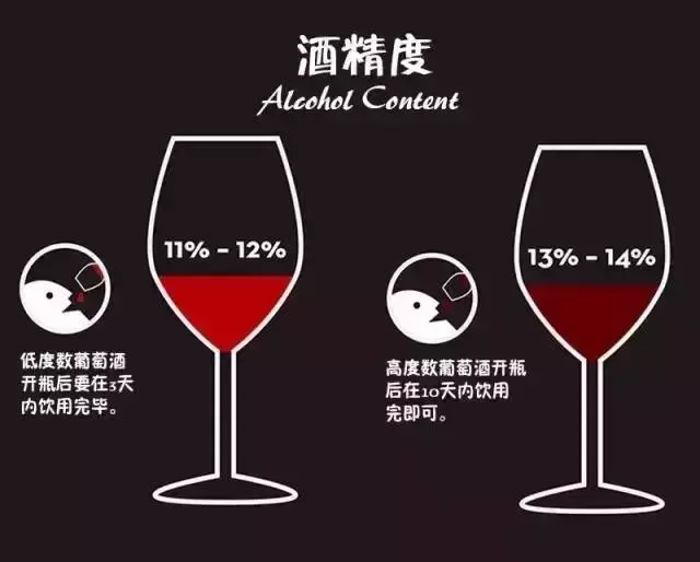 酒店餐飲人必備的葡萄酒知識大全