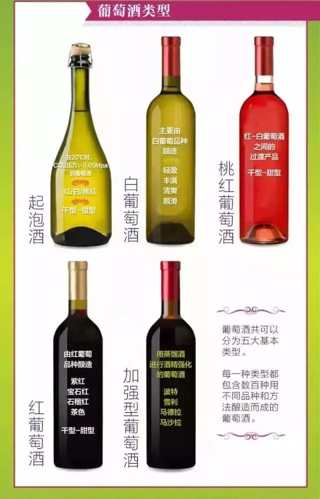 酒店餐飲人必備的葡萄酒知識大全