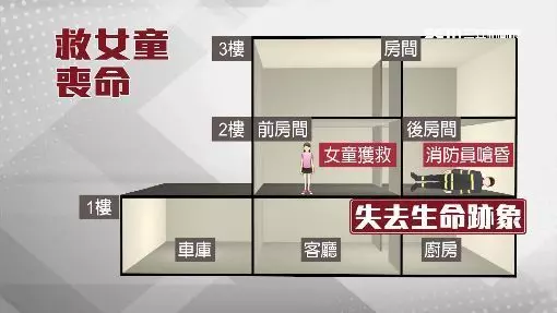 勇消救12歲女童 「空間迷航」殉職