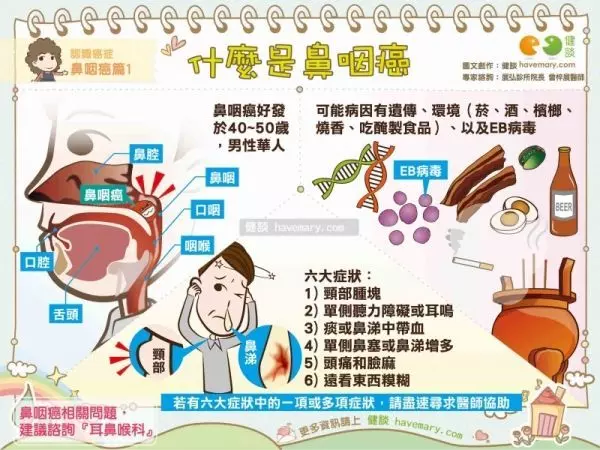 華裔男性最容易中!【鼻咽癌】到底是一種什麼病?不好好醫治會導致死亡?!