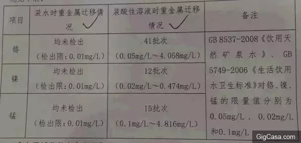 千萬不要用這種保溫杯!可能喝出肺癌、皮膚癌!