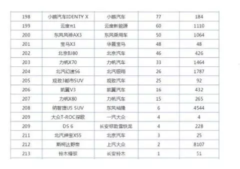 寶馬終於「落難」,新車比奧迪Q5漂亮,月銷48輛遭無名小輩吊打!