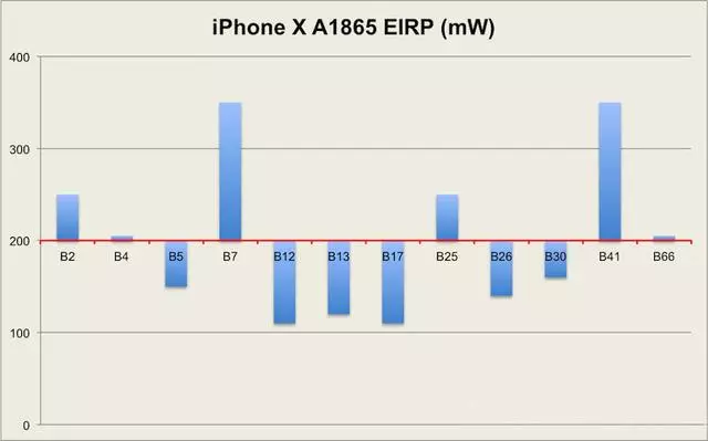 離了高通真不行?iPhone XS/XSMax信號差到極致,Intel該背鍋嗎?