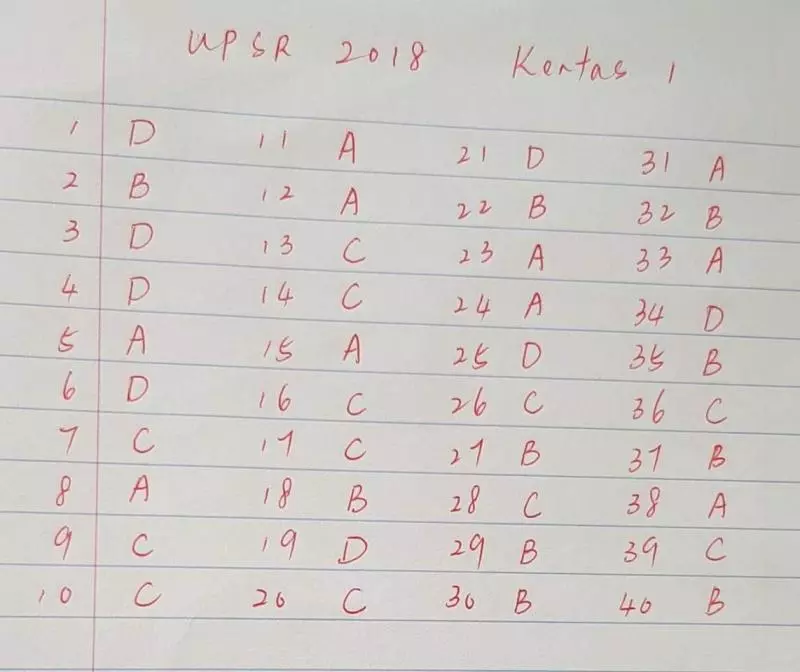 2018年UPSR各科試卷一(選擇題)答案