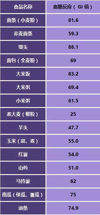米飯、麵條、饅頭,哪種主食吃了最容易胖?