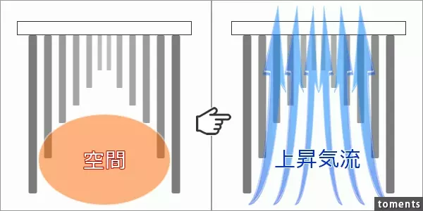 室內曬衣服「快乾」神技!再也不會碰到衣服怎麼曬都濕濕的問題!租屋族必看!