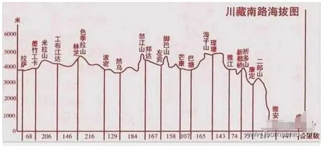 中國最難修鐵路,1公里耗資1.2億,計劃2026年全線通車