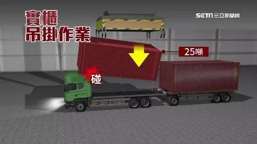 退休返職場遭貨櫃壓 司機亡女兒痛哭