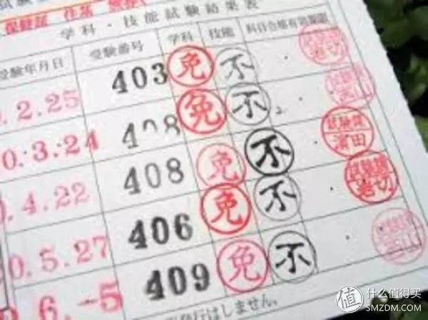 在資本主義國家騎車是怎樣一種體驗:簡介在日本選摩託買摩託過程