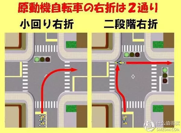在資本主義國家騎車是怎樣一種體驗:簡介在日本選摩託買摩託過程