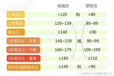 秋季血壓是怎麼升高的?教您5招管住血壓