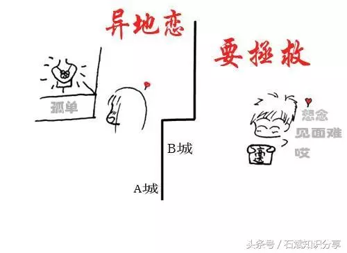 如果你正在異地戀,或剛開始異地戀,這篇文章能夠幫助你