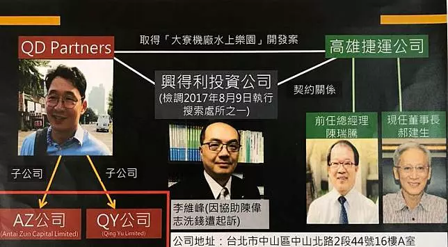 立委驚爆:慶富詐貸洗錢案關鍵人物 竟承包高捷水上樂園案