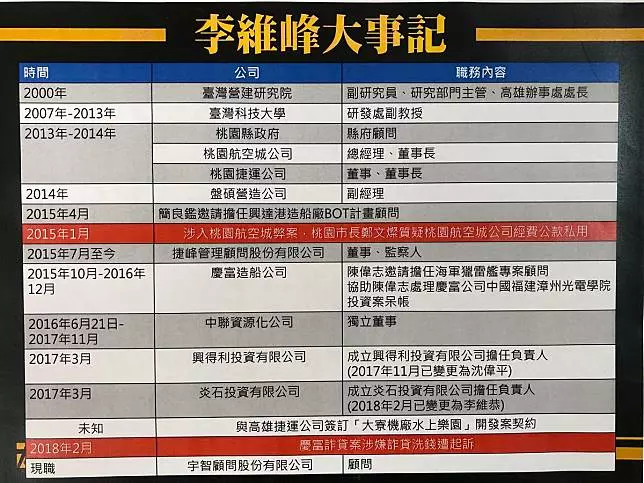 立委驚爆:慶富詐貸洗錢案關鍵人物 竟承包高捷水上樂園案