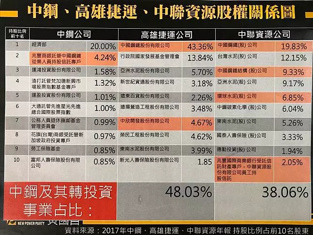 立委驚爆:慶富詐貸洗錢案關鍵人物 竟承包高捷水上樂園案